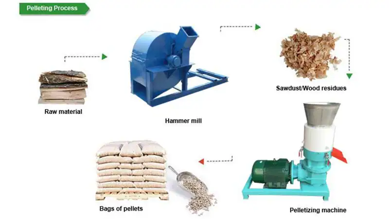 Wood Pellets for Sale: How to Choose Quality Pellets 1 how to make wood pellets